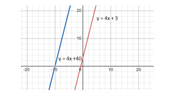 parallel equations parallel equations