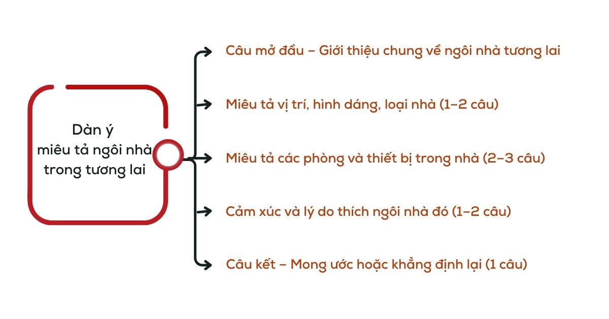 dan-y-mieu-ta-ngoi-nha-trong-tuong-lai dan-y-mieu-ta-ngoi-nha-trong-tuong-lai