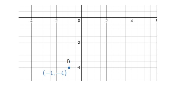 coordinate B coordinate B