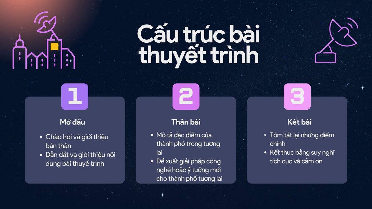 thuyết trình về thành phố trong tương lai bằng tiếng Anh