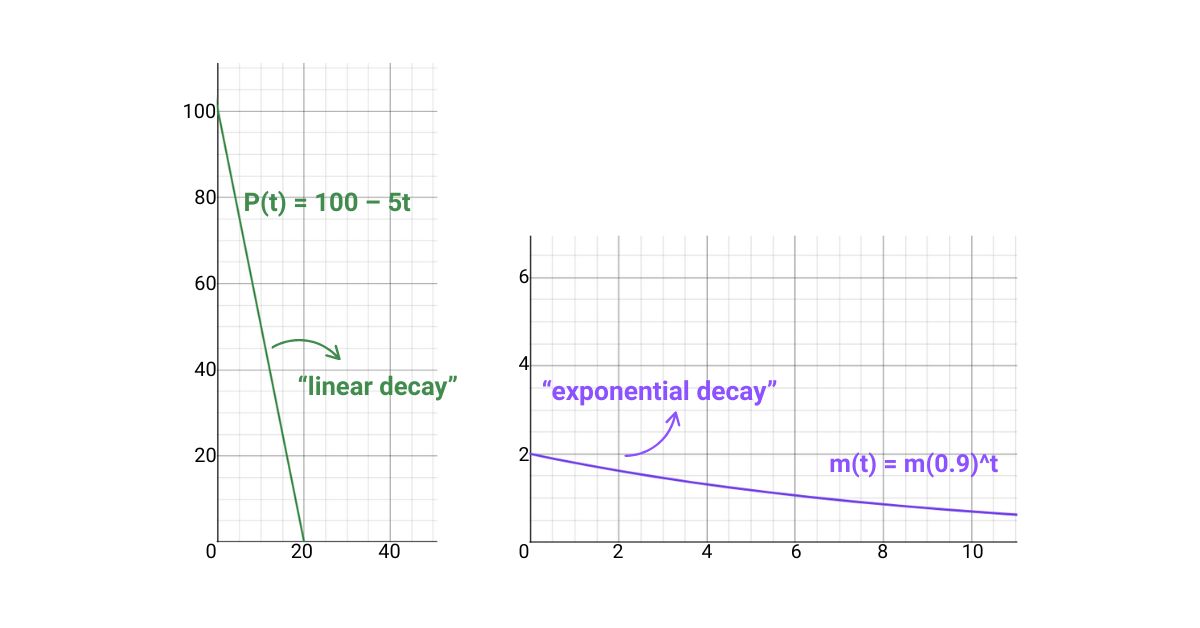 Linear and Exponential decays Linear and Exponential decays