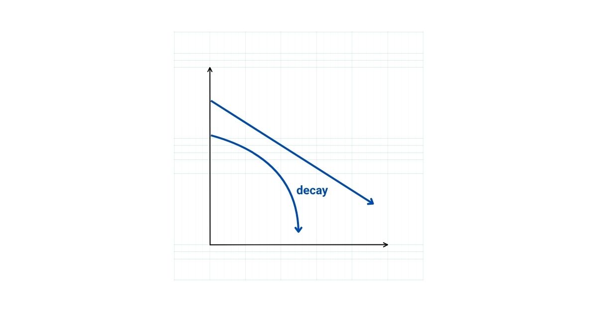 Decaying charts Decaying charts