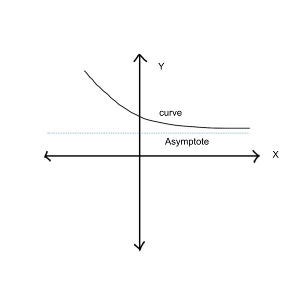 asymptote