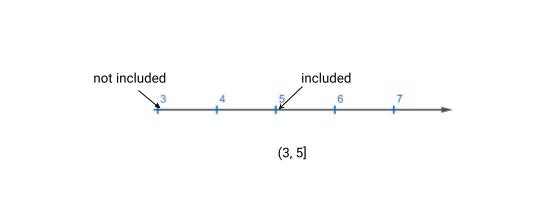 Interval Interval