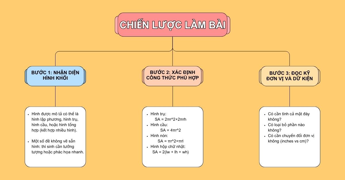 Surface - Area - 4 Surface - Area - 4