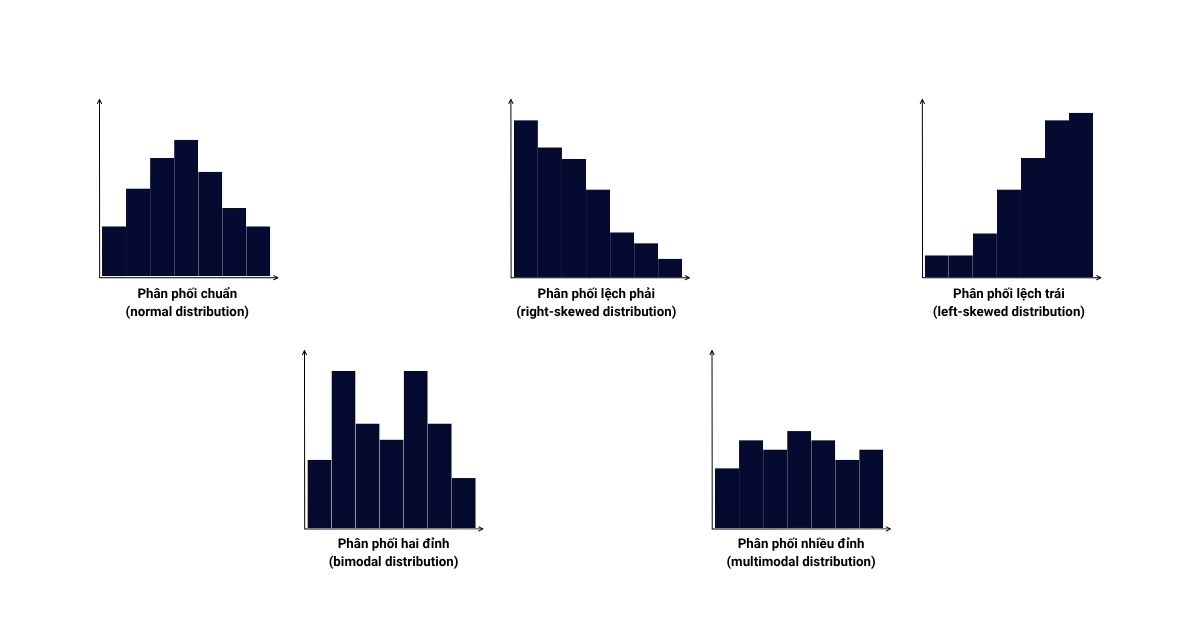 Types of histogram Types of histogram