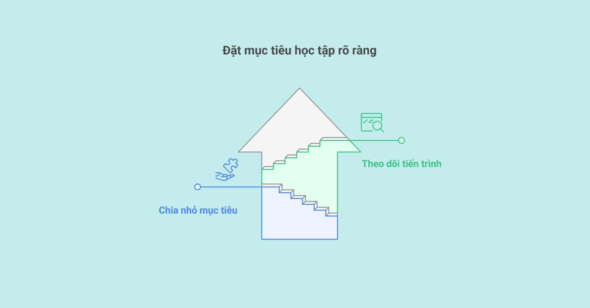 Đặt mục tiêu học tập rõ ràng