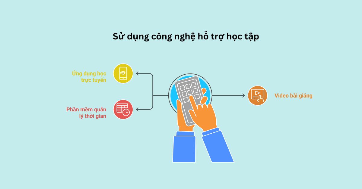Sử dụng công nghệ hỗ trợ
