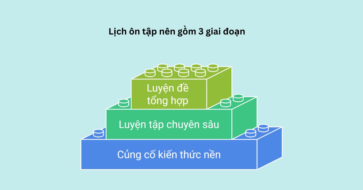Lịch ôn tập