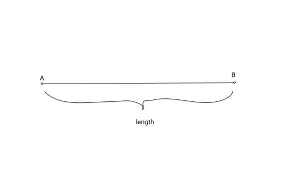 Length