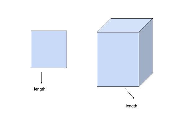 Length of shapes