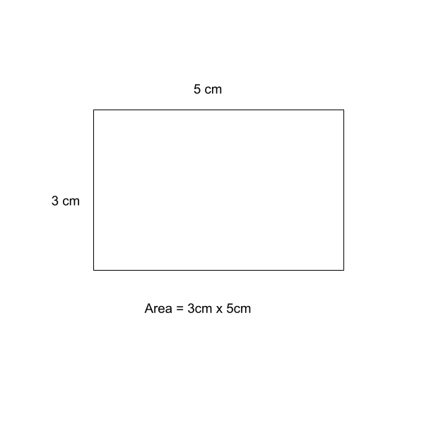 area
