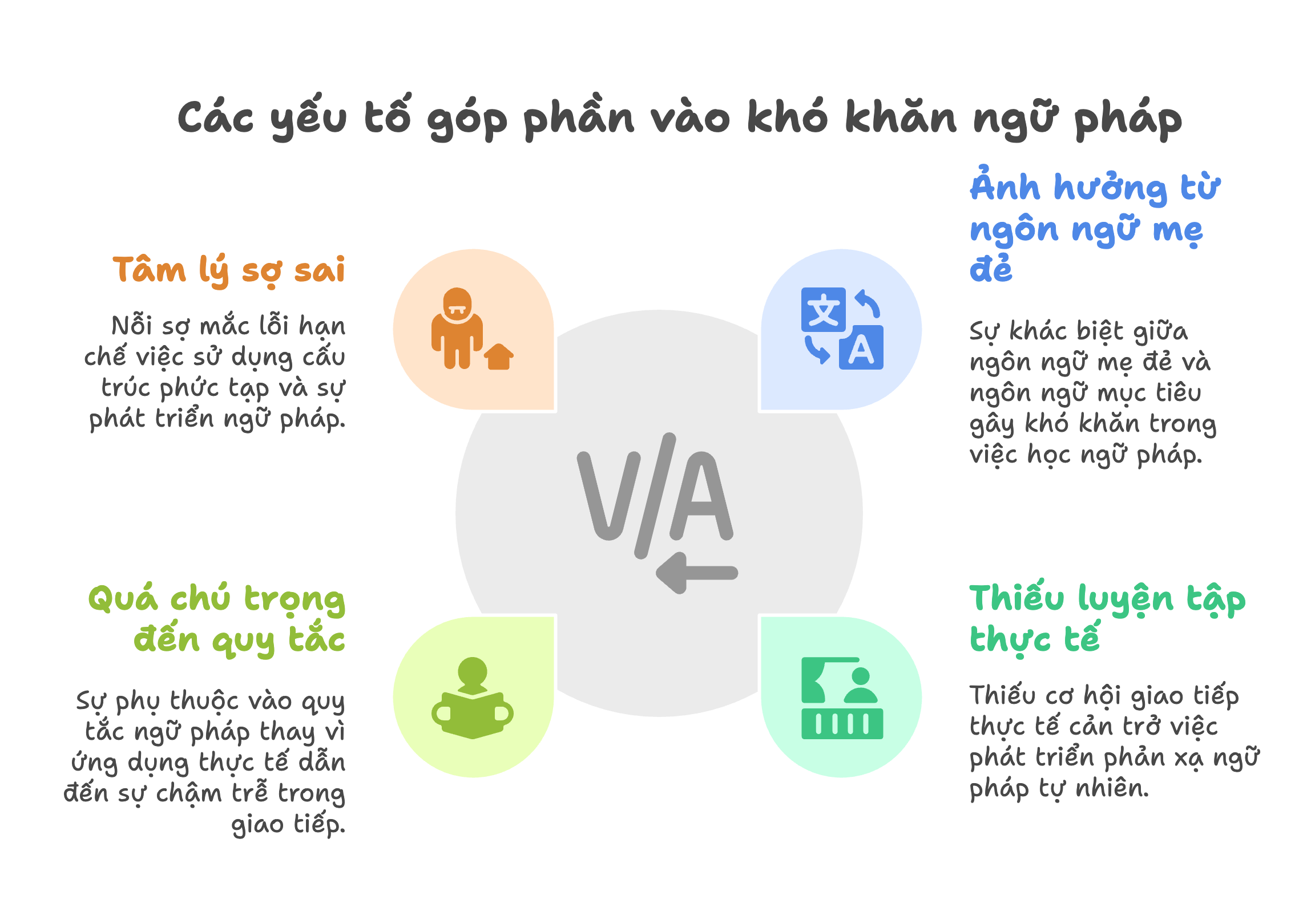 Nguyên nhân của khó khăn ngữ pháp