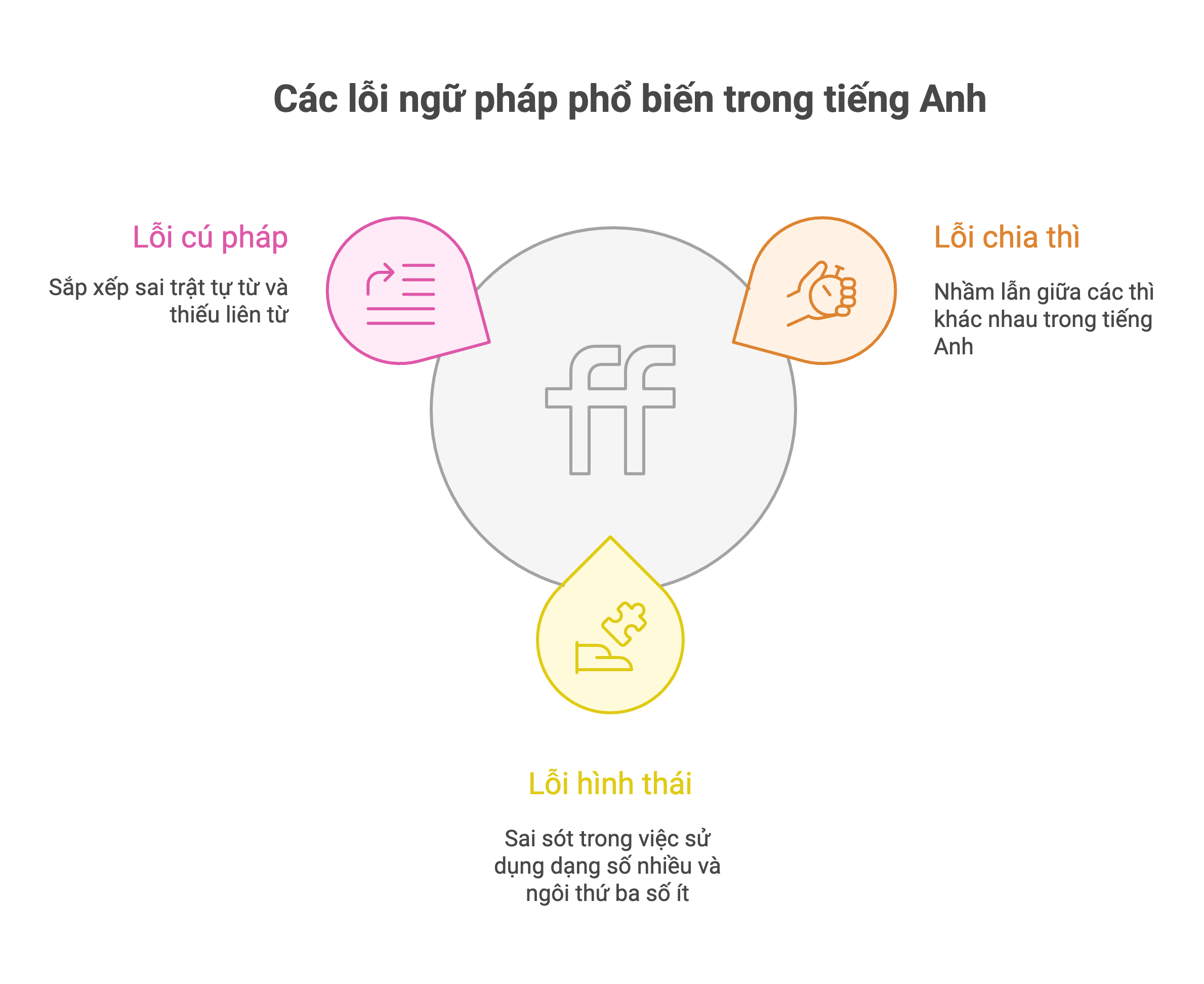 Các lỗi phổ biến