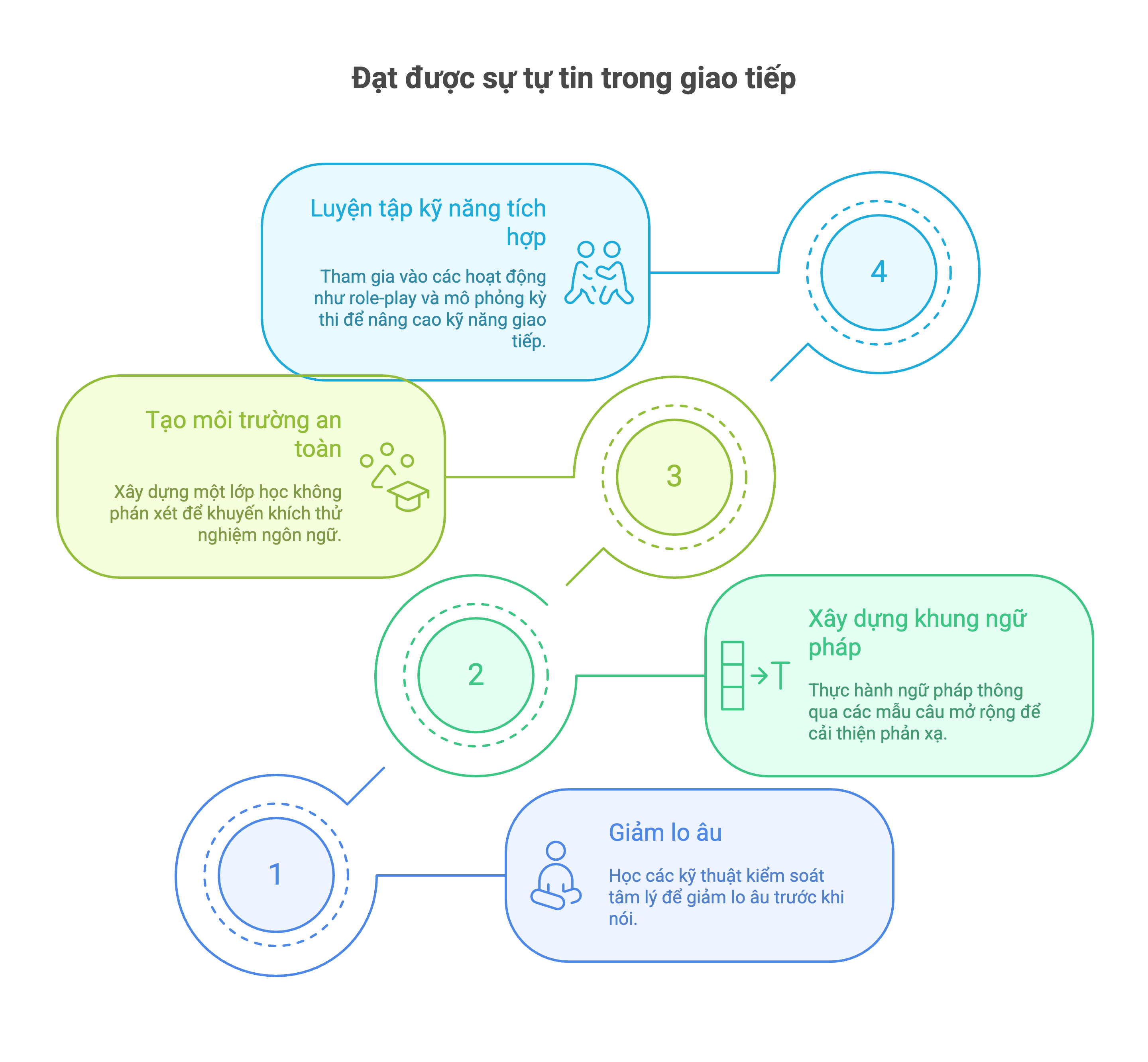 Những yếu tố hỗ trợ giảm ảnh hưởng