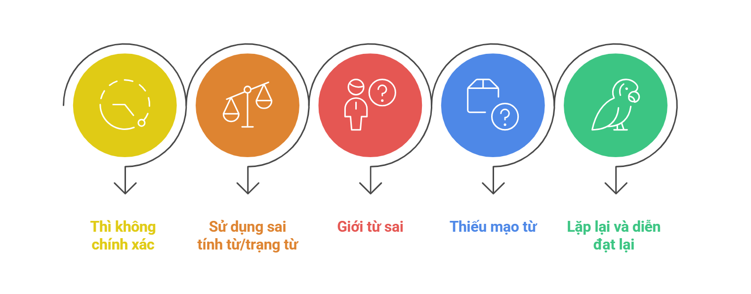 lỗi thường gặp