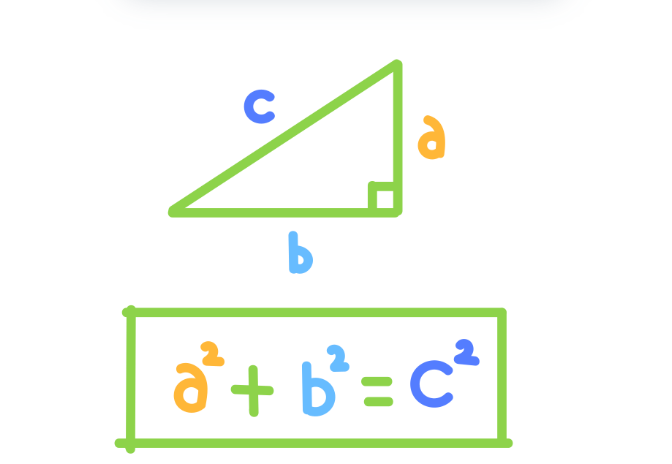 Định lý Pythagoras