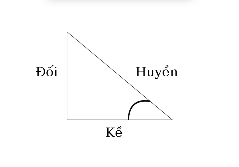 Tam giác vuông
