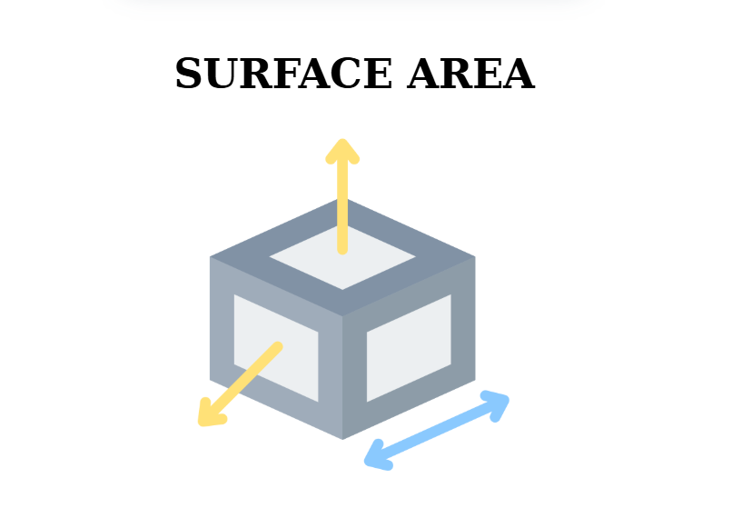 SURFACE AREA