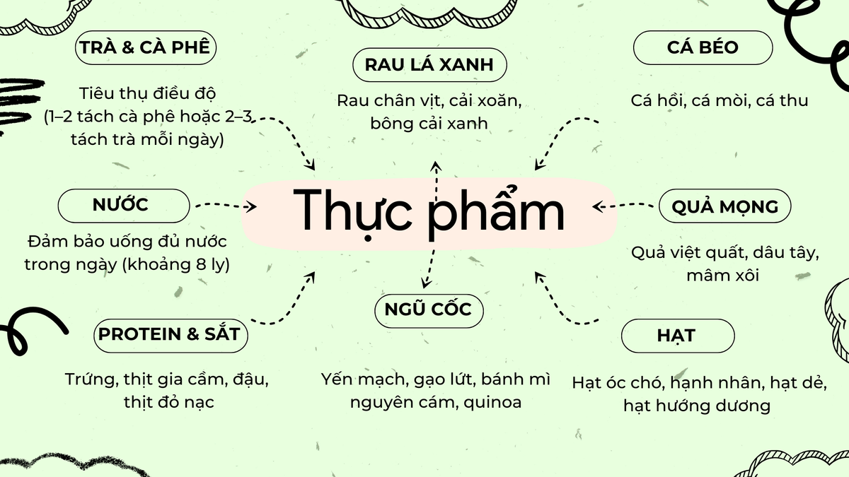 Các chất dinh dưỡng và thực phẩm