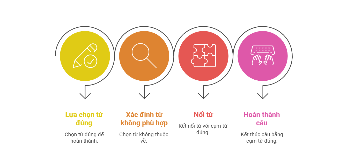 Giải nghĩa và tích hợp 