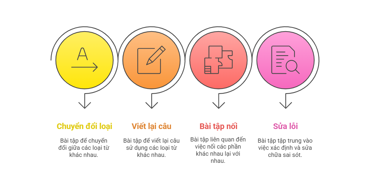  Tiếp thu có thao tác 