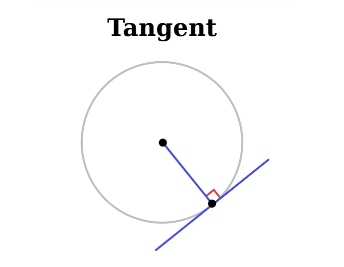 Tangent