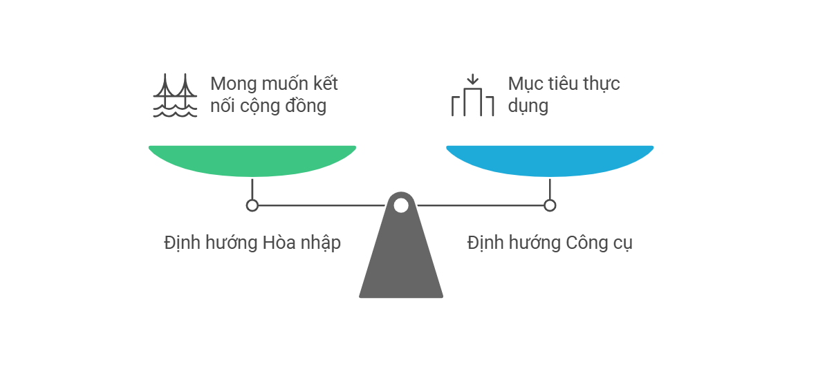 Định hướng học tập