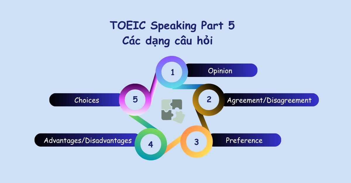 Các dạng câu hỏi phổ biến Các dạng câu hỏi phổ biến