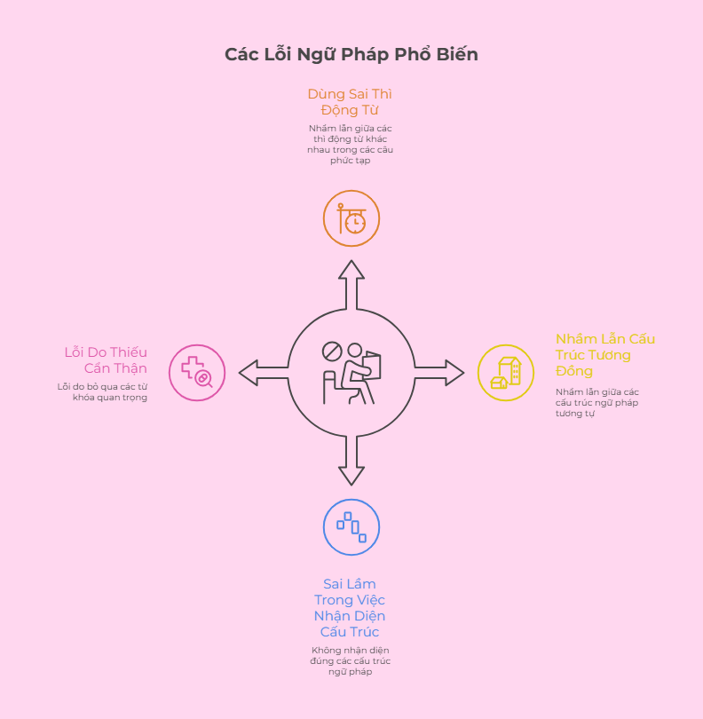 Các lỗi học sinh giỏi vẫn thường mắc phải Các lỗi học sinh giỏi vẫn thường mắc phải