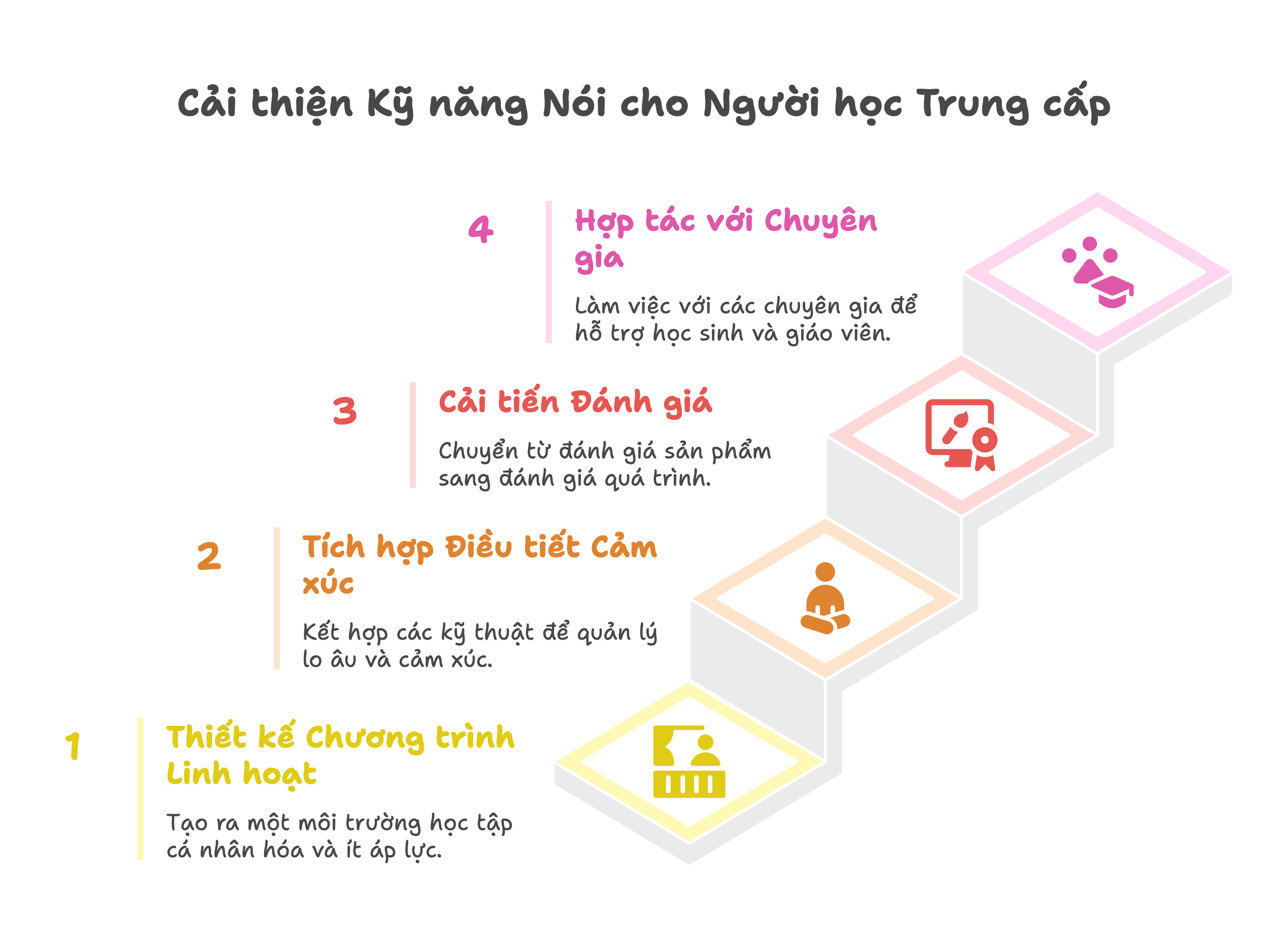 cải thiện kỹ năng nói cho người học trung cấp cải thiện kỹ năng nói cho người học trung cấp