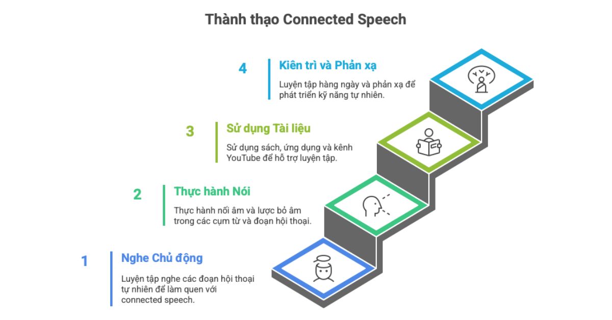 Hướng dẫn luyện tập Hướng dẫn luyện tập