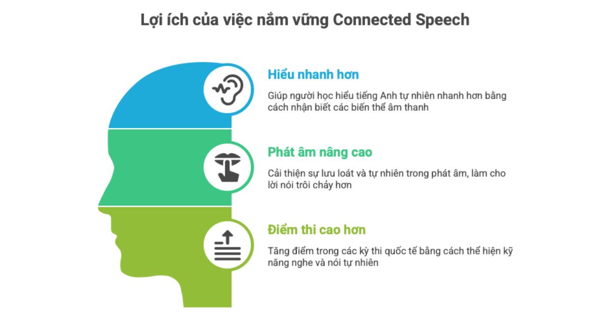 Lợi ích của việc nắm vững connected speech Lợi ích của việc nắm vững connected speech