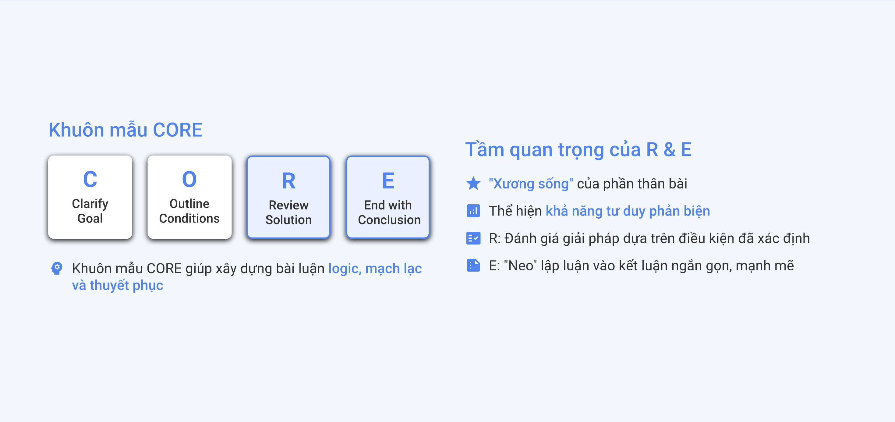 Phương pháp CORE trong IELTS Writing Task 2 Phương pháp CORE trong IELTS Writing Task 2