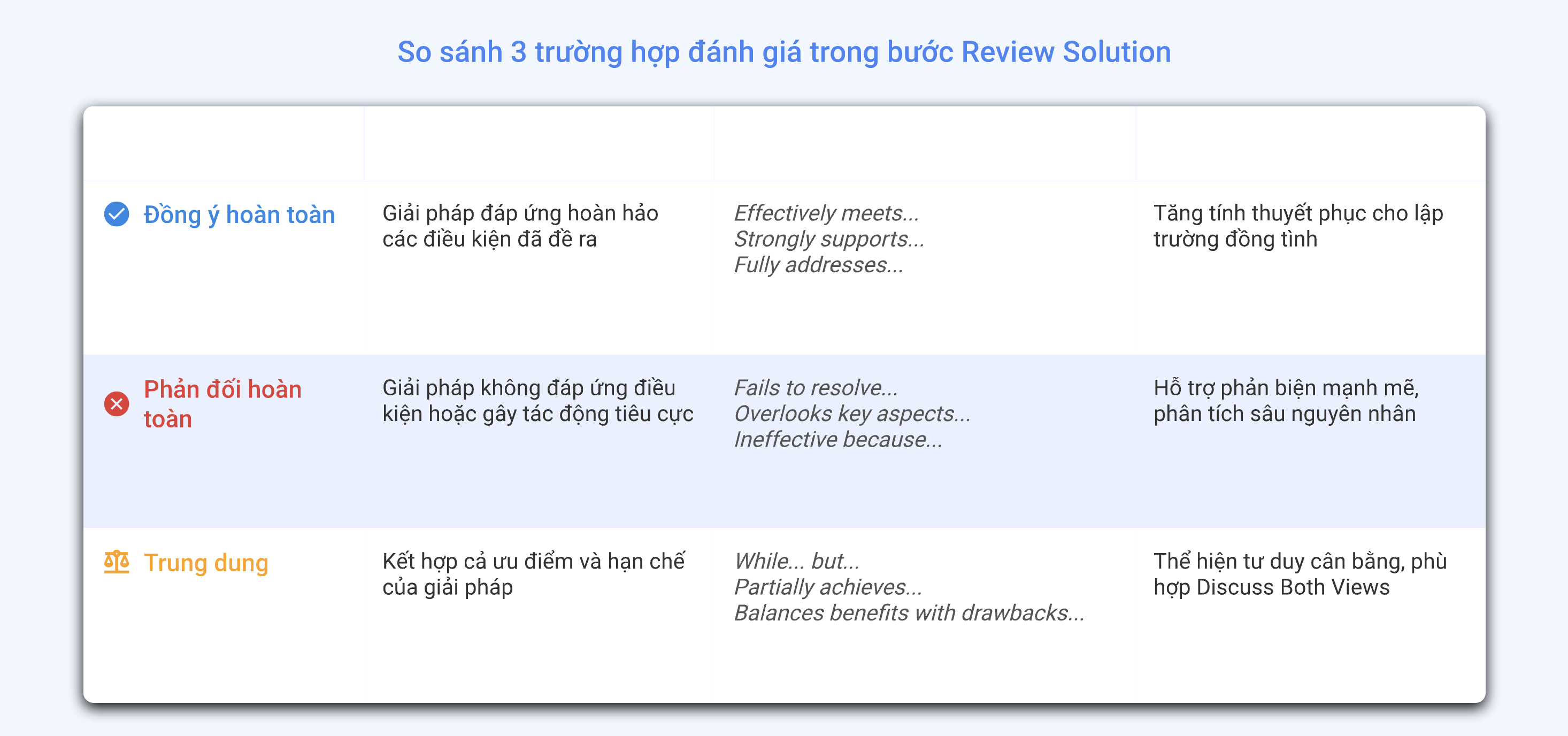 Bước E trong Phương pháp CORE trong IELTS Writing Task 2 Bước E trong Phương pháp CORE trong IELTS Writing Task 2