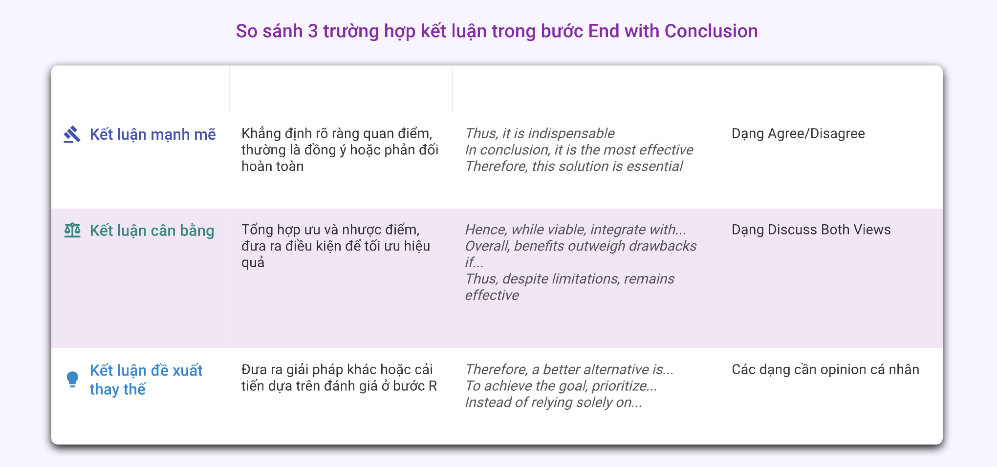 Bước E trong Phương pháp CORE trong IELTS Writing Task 2 Bước E trong Phương pháp CORE trong IELTS Writing Task 2