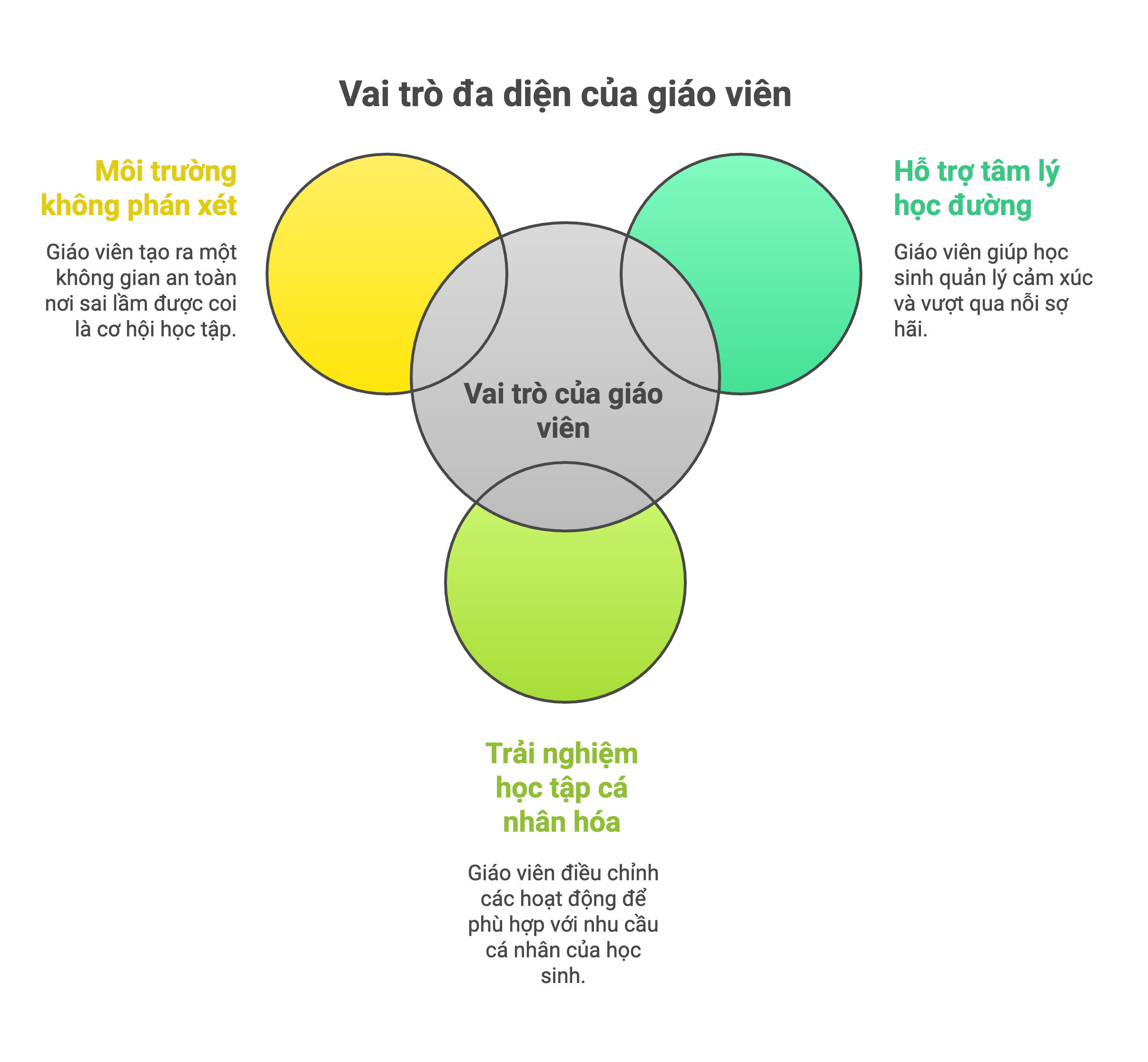 vai trò đa diện của giáo viên vai trò đa diện của giáo viên