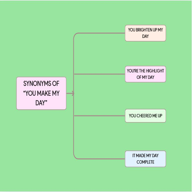 Các biến thể của "You make my day"