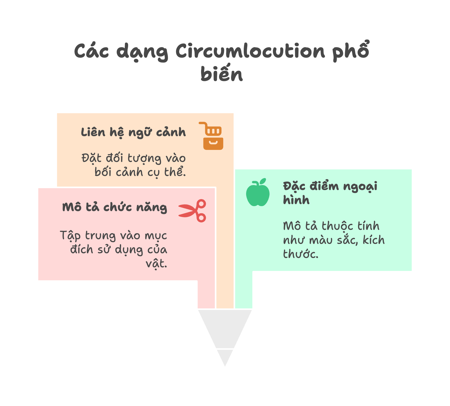 Các dạng Circumlocution phổ biến