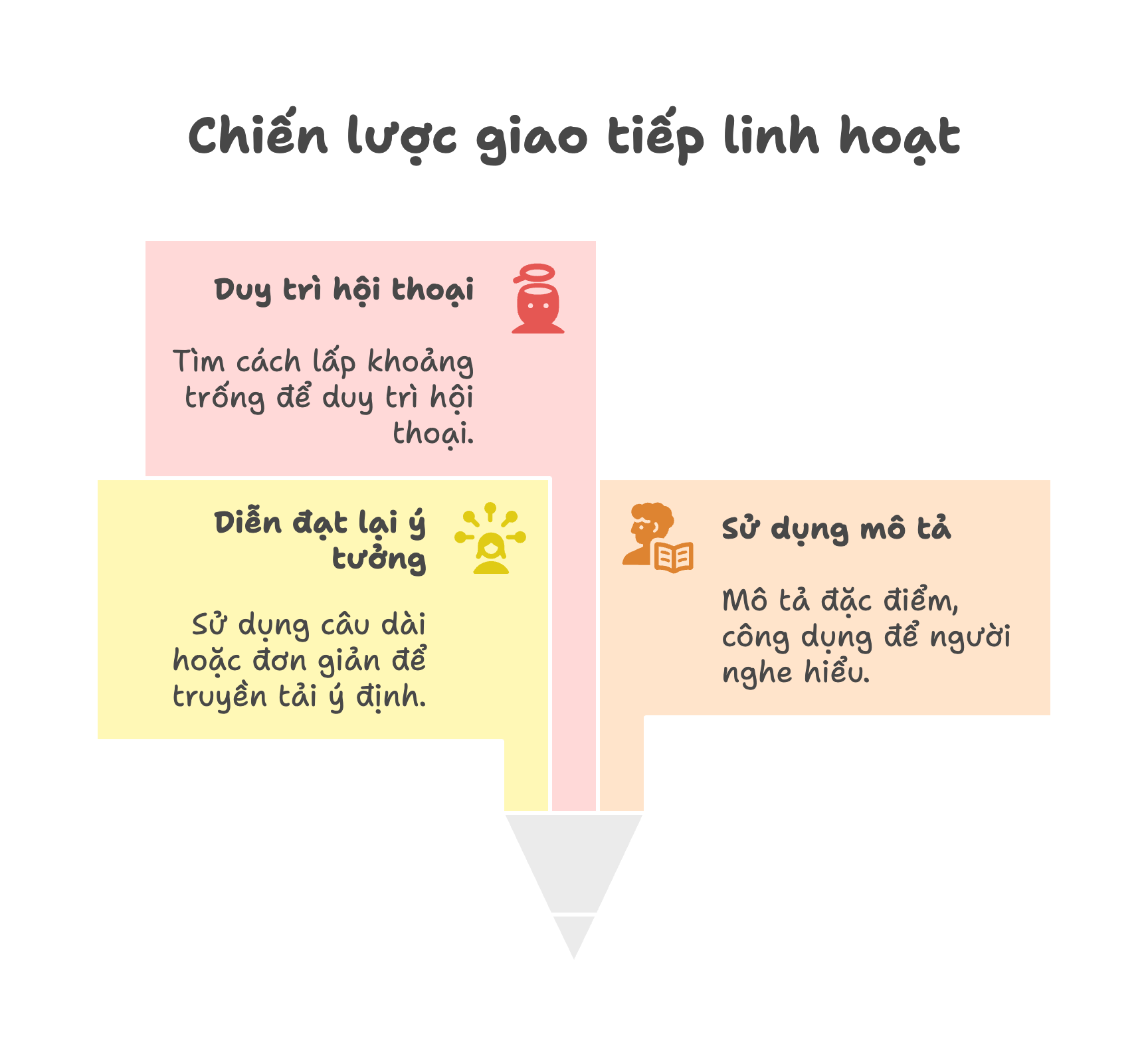 chiến lược giao tiếp linh hoạt