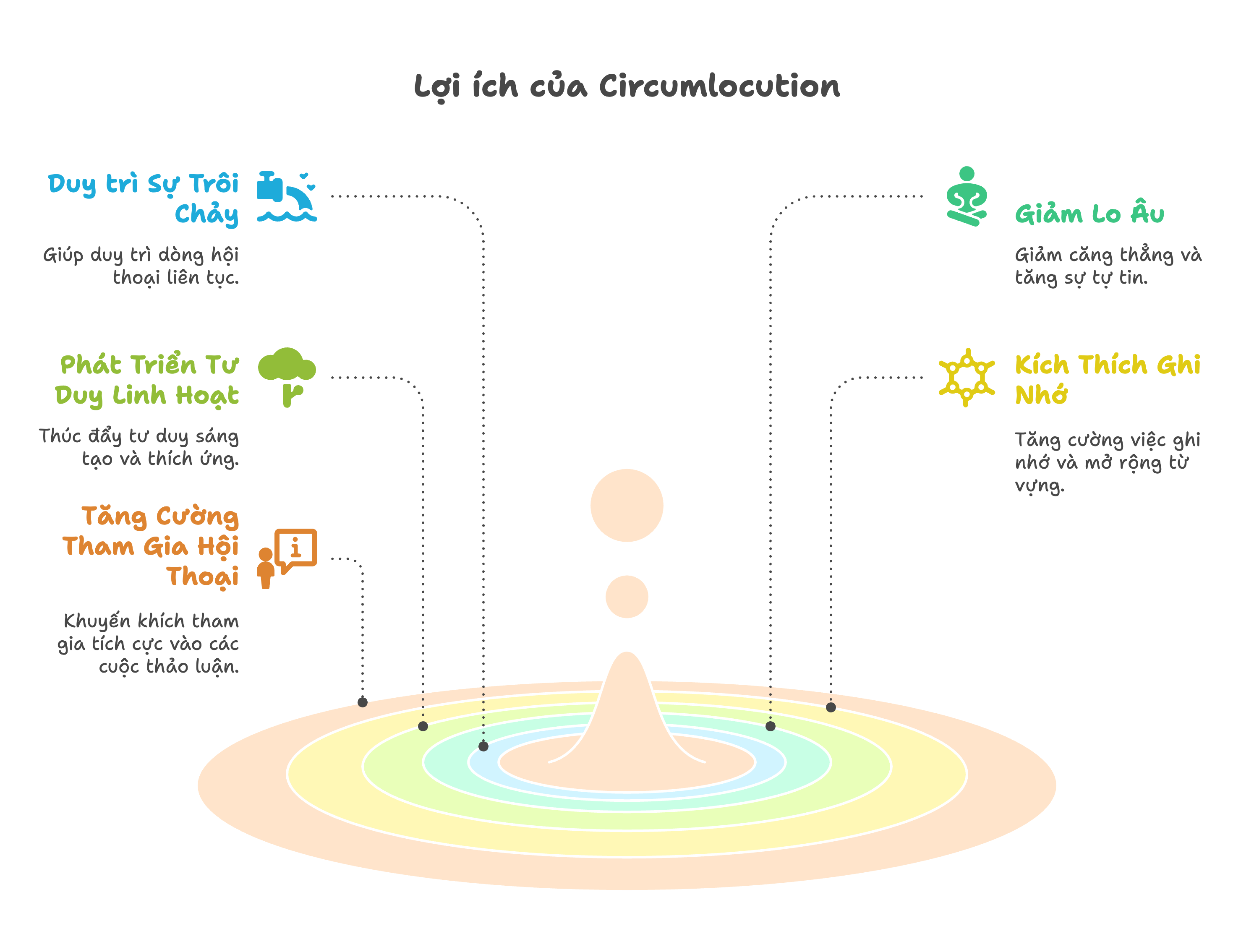 lợi ích Circumlocution
