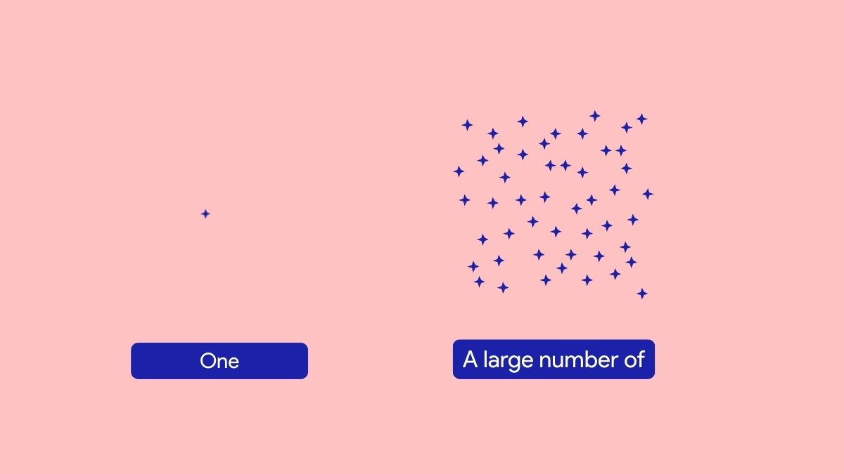 One vs A large number of 