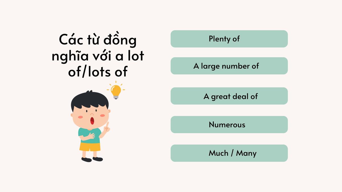 Các cụm từ đồng nghĩa với a lot of và lots of Các cụm từ đồng nghĩa với a lot of và lots of