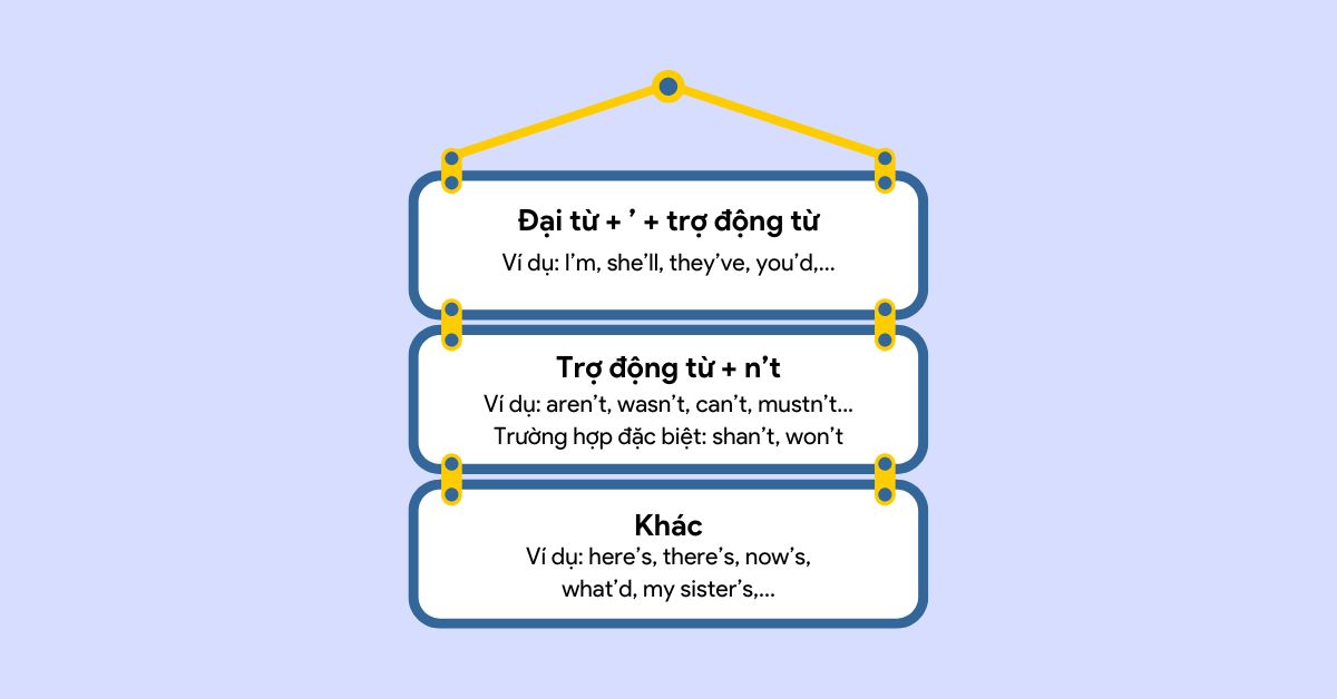 cách tạo contracted forms cách tạo contracted forms