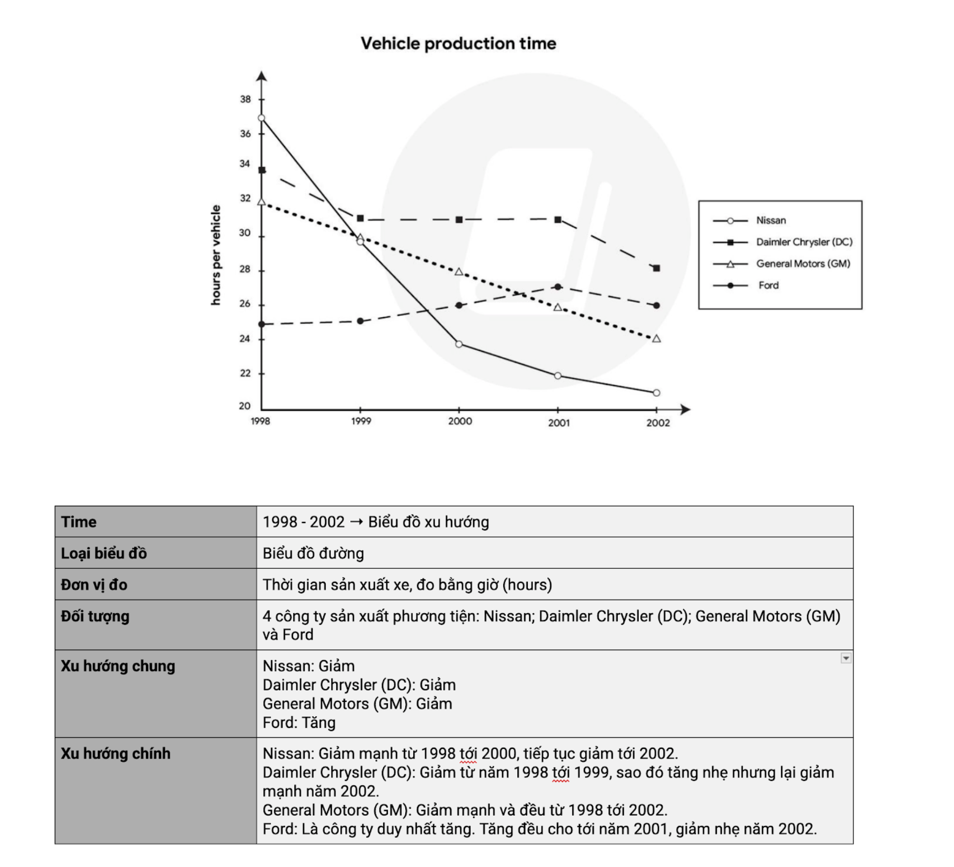Ứng dụng Graphic Organizers để nâng cao chất lượng giảng dạy Writing trực tuyến