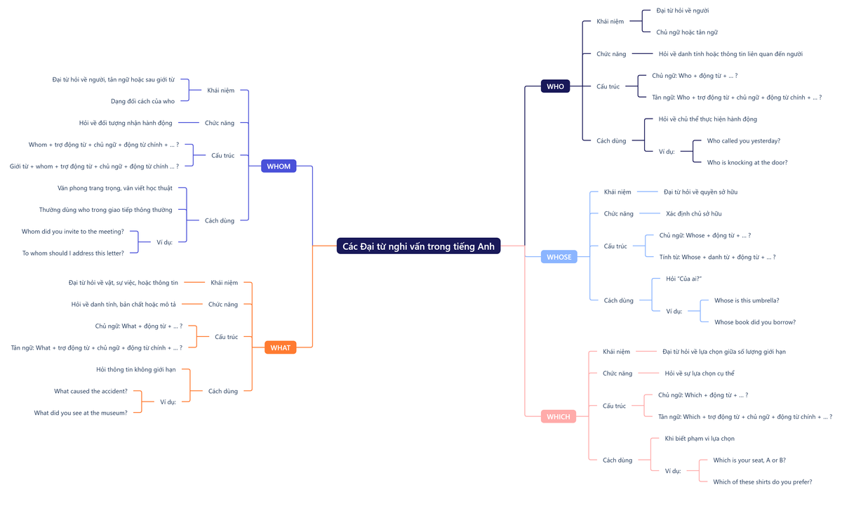 interrogative pronouns interrogative pronouns