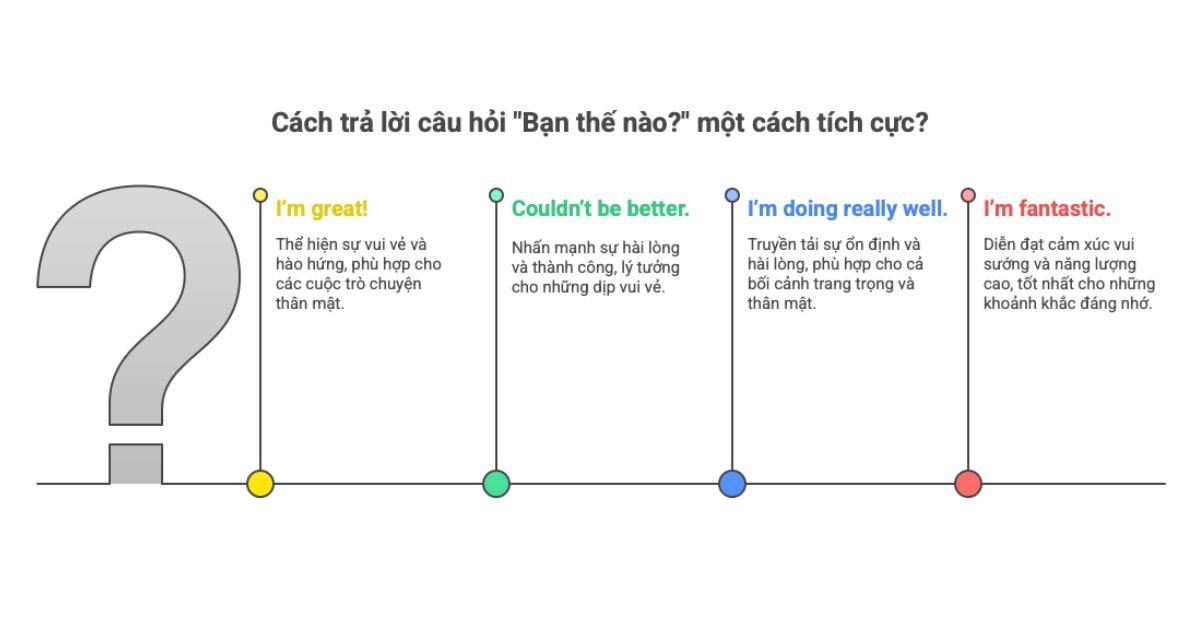 Trả lời tích cực, phấn khởi