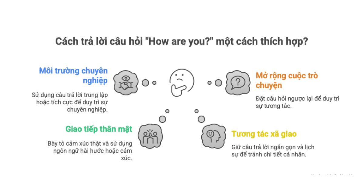 Chiến thuật sử dụng câu trả lời phù hợp theo ngữ cảnh và người đối thoại