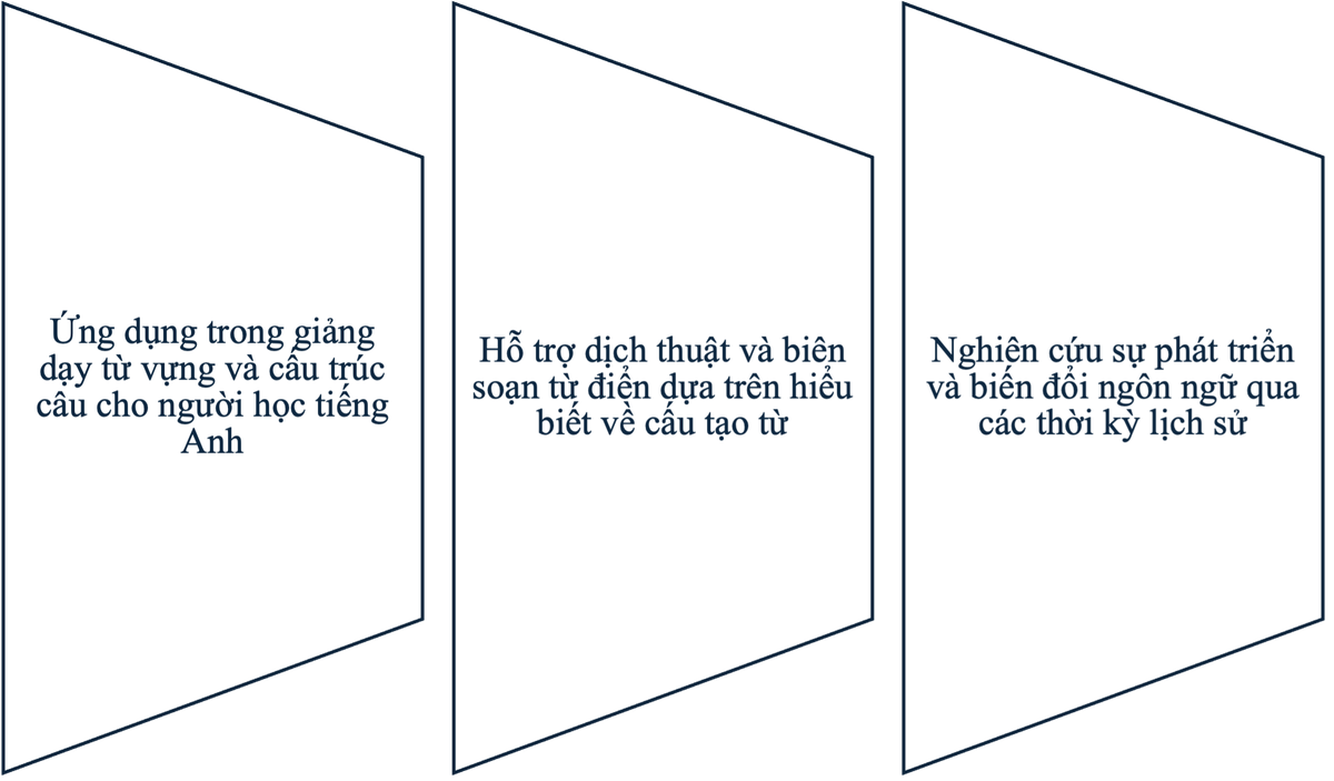 Ứng dụng Morphology Ứng dụng Morphology