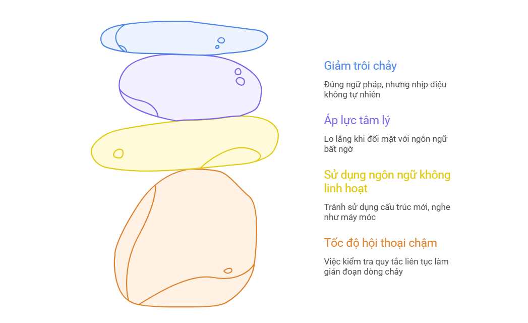Rule-Oriented Learning Rule-Oriented Learning